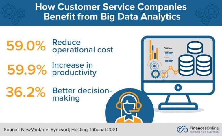How Customer Service Companies Benefit from Big Data Analytics 768x469 1 - ۱۰ ترند و پیش بینی برای موفقیت مرکز تماس در سال ۲۰۲۲ - پیتام
