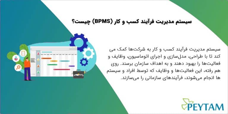 what is BPMS 768x384 1 - سیستم مدیریت فرآیند کسب و کار(BPMS) - پیتام